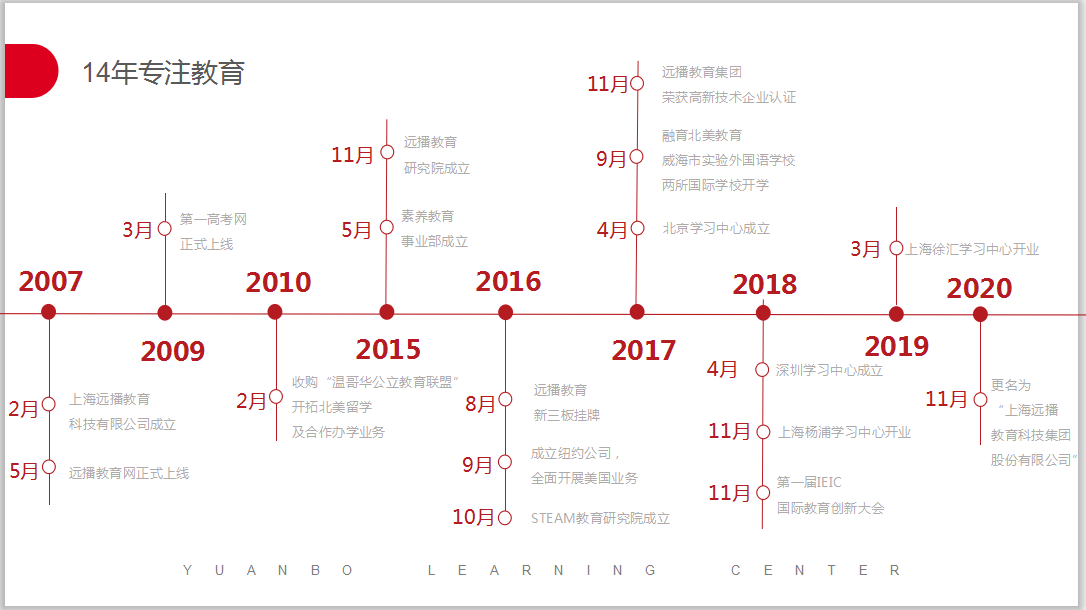 QQ图片20220331084559.png