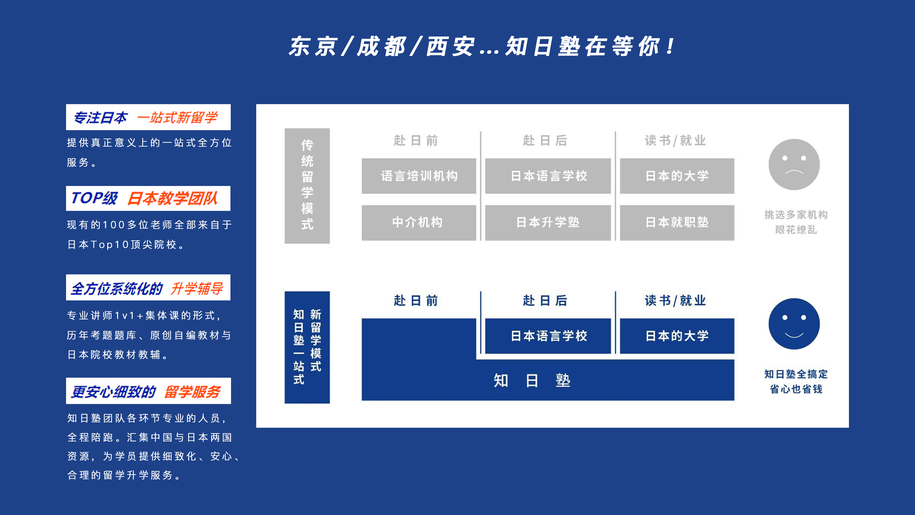 日本升学流程 拷贝.jpg