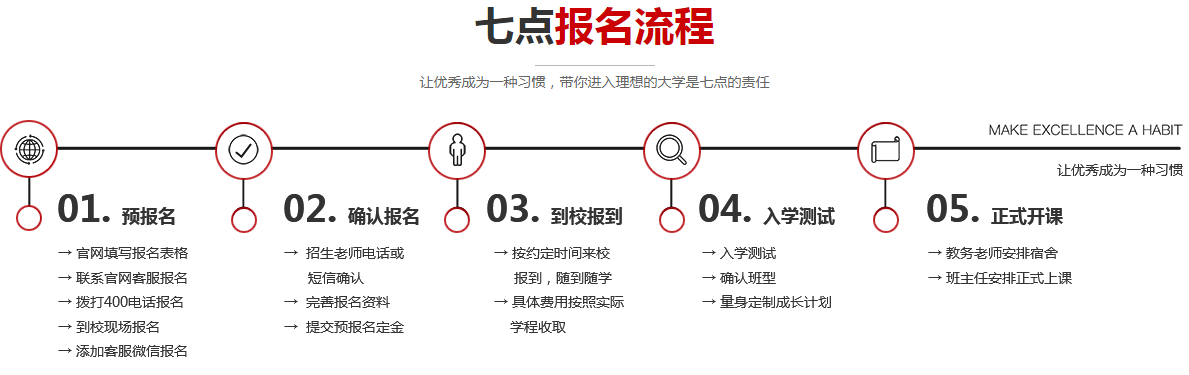 报名流程.png