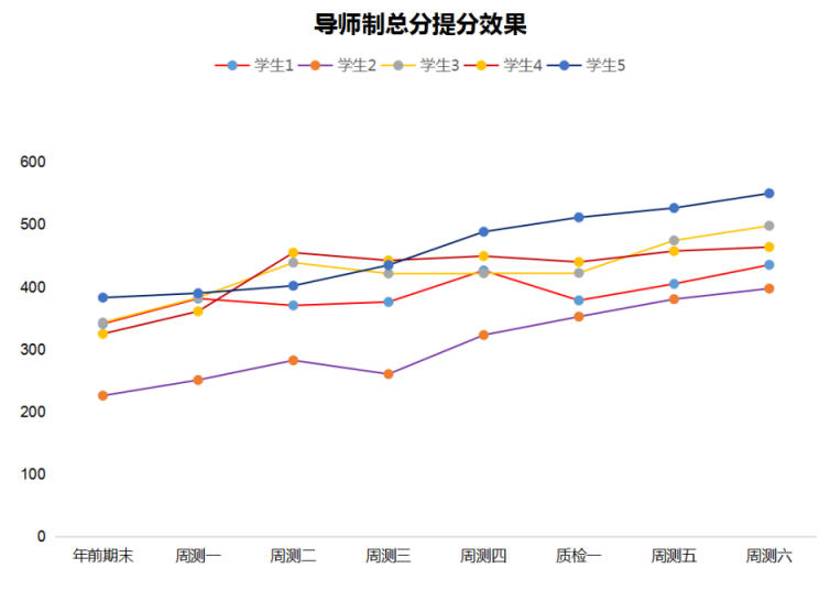 导师制总提分效果展示.png