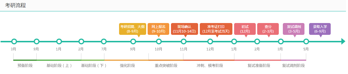 广州新东方考研6.png