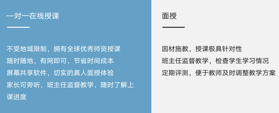 雅思课程授课模式.png