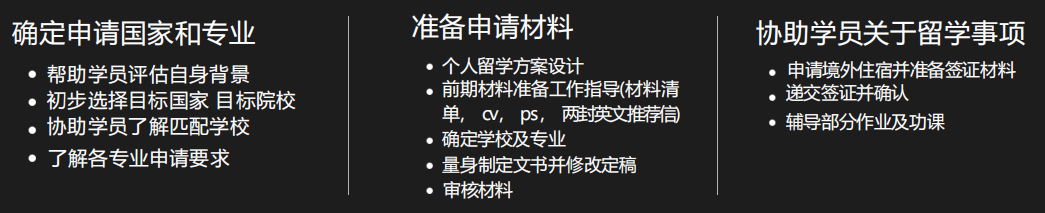 留学服务流程.png