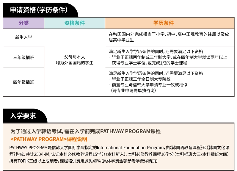 信韩大学3.png