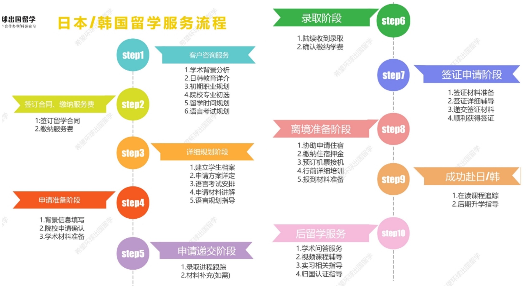 日本韩国服务.jpg