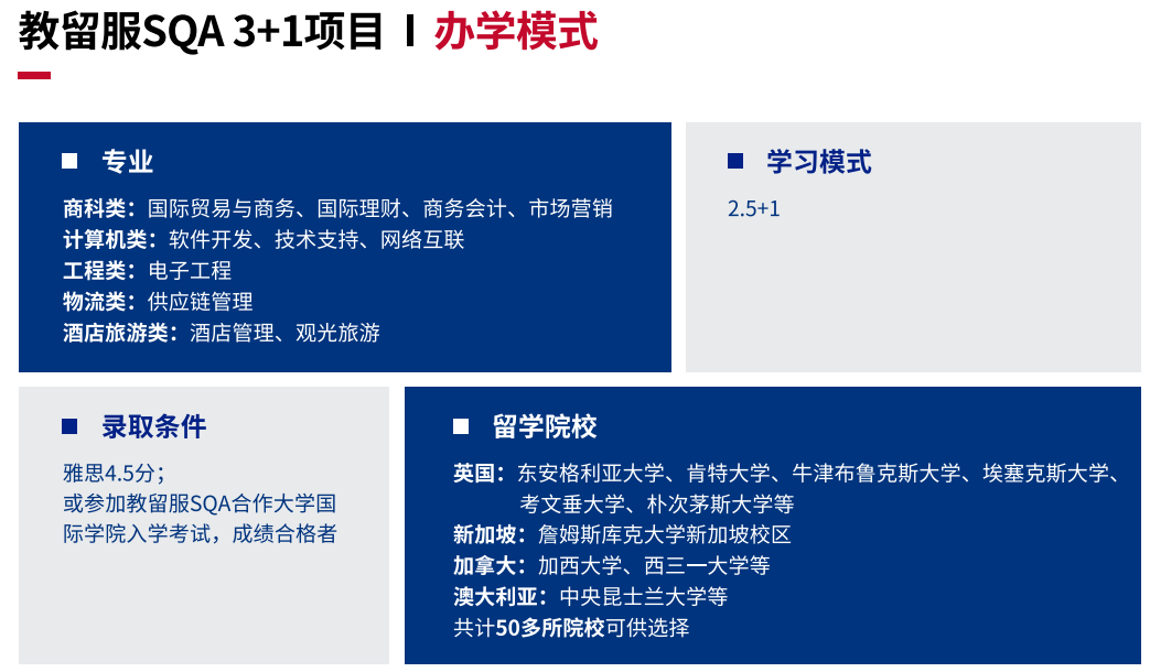 国际本科3+1办学模式.png