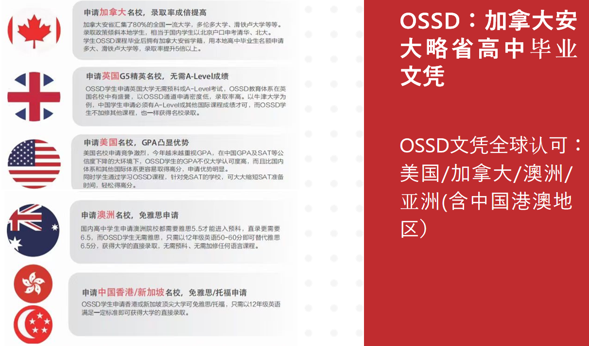 ossd文凭全球认可.png